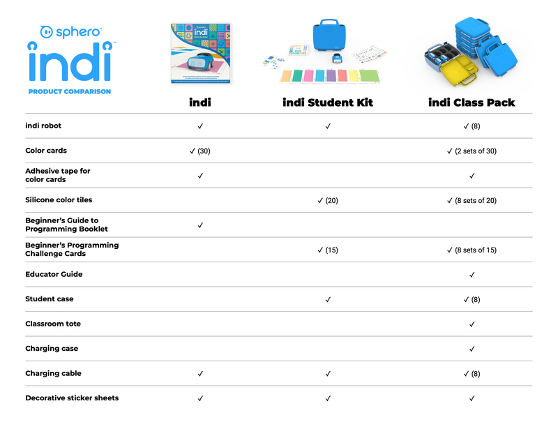 Sphero Indi Education Robot Student Kit Edtechs