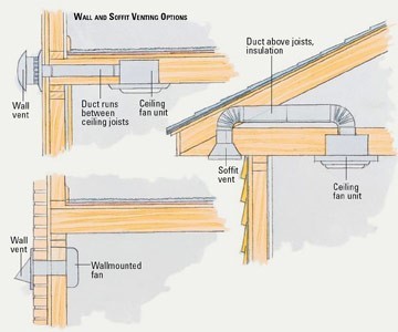 Bathroom Airflow The Hvac Shop